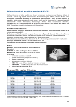 Diffusori terminali portafiltro asso inali portafiltro assoluto