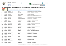 Classifica GRAGLIA-MOMBARONE 2014