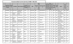 Provisional Merit List for the Post of ANM - OBC (CG)