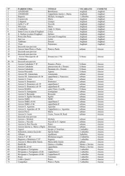 Elenco delle parrocchie