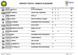 NOVICE YOUTH - RANCH PLEASURE