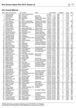 Classifica uomini Drei Zinnen