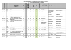 esiti bando n. 1 attività didattiche integrative (ES-TUT) 2014