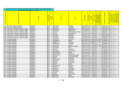 C od. C las s e di C onc ors o D es c r. C las s e di C onc ors o T ipo