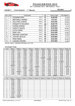 1/16b sport - RcRevolution.net