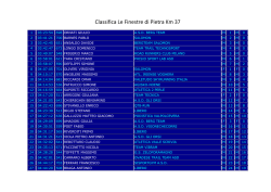 Classifica Le Finestre di Pietra Km 37