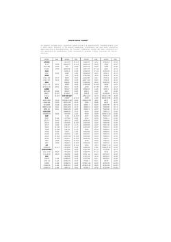 In questo volume sono riportati particolari e rescrizioni
