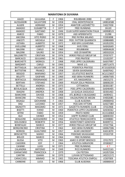 MARATONA DI SUVIANA