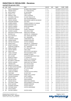 Classifica maratona Crevalcore assoluta