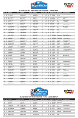ELENCO ISCRITTI 21&deg; RALLY ADRIATICO