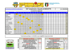 Serie B - FIBIS Firenze