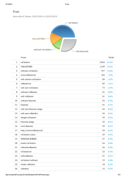 Frasi pi&ugrave; ricercate