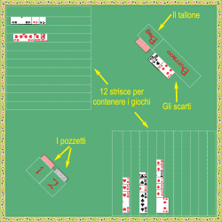 Apri la scheda tecnica - Burraco Bag e Panni da Gioco