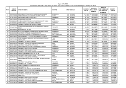 Ricerca scientifica - The Fund Raising School
