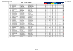 Classifica Acro C 2°prova campionato 2014