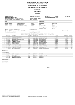 Classifiche - Gruppo Sciatori Subiaco