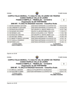 COPPA ITALIA SKIROLL T.C.SALITA VAL DI LEDRO VIII