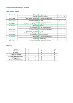 Campionato D3 Femminile - girone 4 Calendario e risultati Classifica