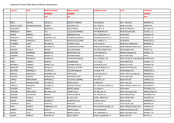 assegnazioni_tutor_esame_di_stato 2014