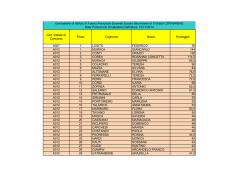 Cod. Classe di Concorso Posto Cognome Nome Punteggio A007 1
