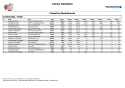 COPPA PIEMONTE Classifica Mediofondo CATEGORIA : FEM1