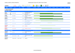 Prodotti principali 2015