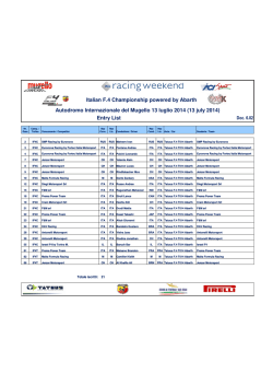 italian f.4 championship by abarth - mugello