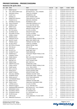 Classifica - Miane Bike Team