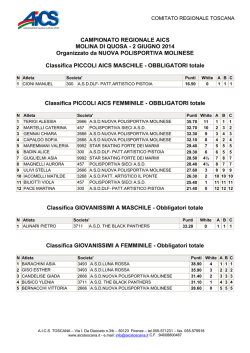 classifica manifestazione del 2 giugno a molina di