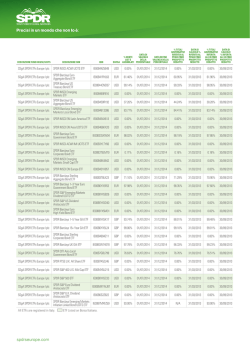 spdrseurope.com