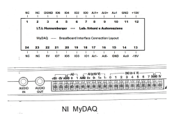 sinottico mydaq S - ITI "P. Hensemberger"