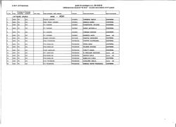 Elenco utilizzazione docenti titolari DOS a.s. 2014-15