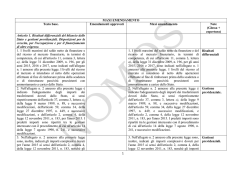 (DDL Stabilit&agrave; 2015) Maxiemendamento
