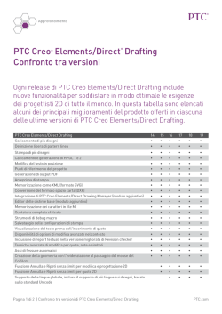 PTC Creo® Elements/Direct® Drafting Confronto tra