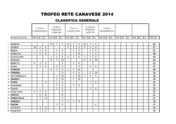 TROFEO RETE CANAVESE 2014