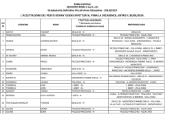 GRADUATORIA DEFINITIVA PICCOLI.