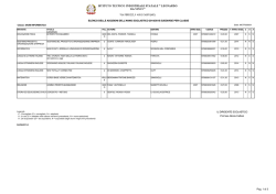 classi quinte - ITI VINCI CARPI