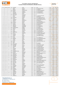 7a Giulietta e Romeo Half Marathon Giulietta