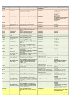 Consulta elenco controlli applicati