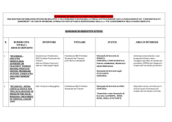 Portfolio brevetti - Istituto Nazionale dei Tumori
