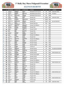 elenco iscritti rally day ferentino