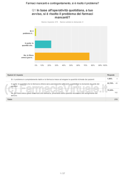 Clicca qui per scaricare il PDF con i dati integrali