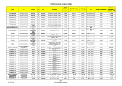 Prezzi massimi acquisti SSN in vigore dal 22/10/2014