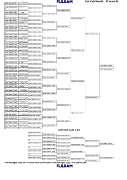 Cat. EsB Mas/45 N° Atleti 45