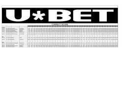 Latest Correct Score Odds Poster