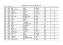 Elenco plessi che hanno aderito pdf