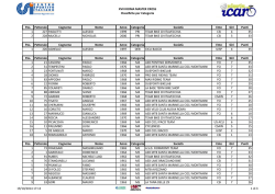 classifica gara 1 - Polisportiva Icaro