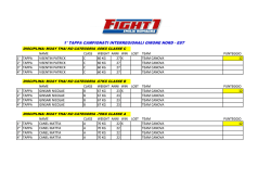 CLASSIFICA 1&deg; TAPPA INTERREGIONALI NORD-EST