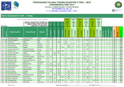 EUROMONDIALTREC 2014 Junior Classifiche Complete
