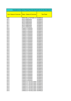 Cod. Classe di Concorso Descr. Classe di Concorso Tipo Posto